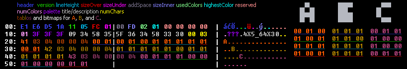 Hex dump of a BMF