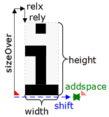 Explanation of the tablo elements